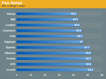 Fan Noise